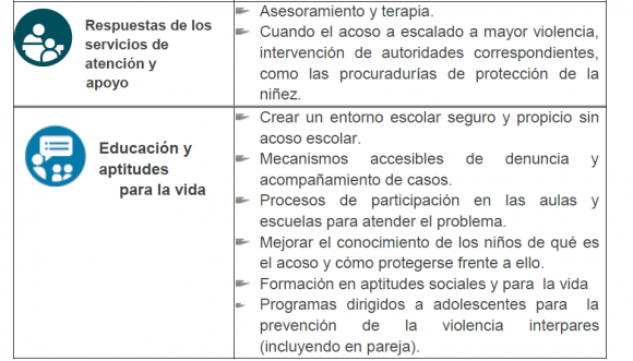 Acoso Escolar Patronato Red Mexicana De Ciudades Amigas De La Niñez 7906